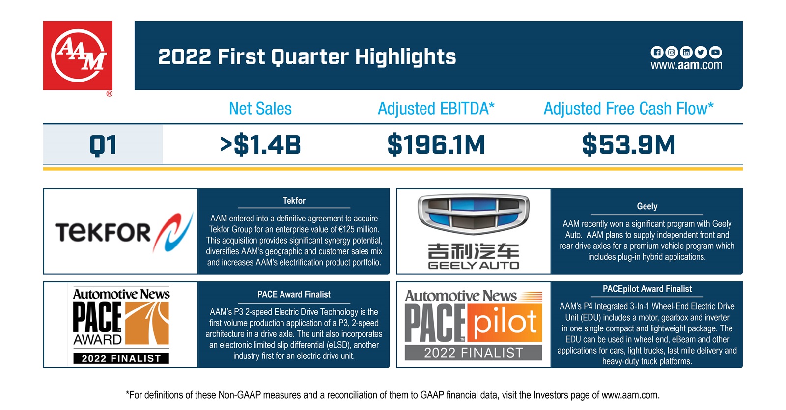 1QFY2022-FinancialResults (005)