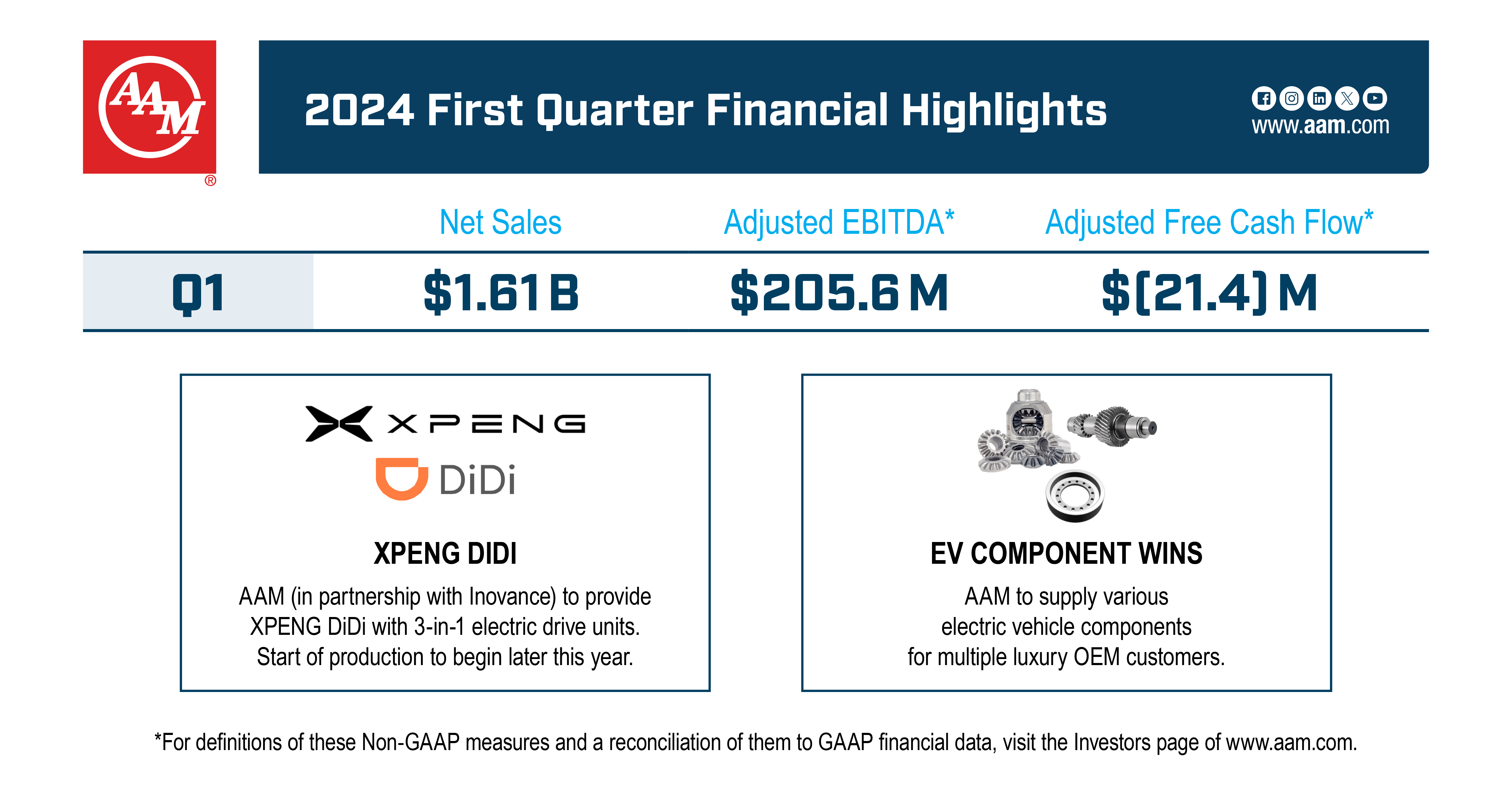 Social_Linked_In-1QFY2024-FinancialResults