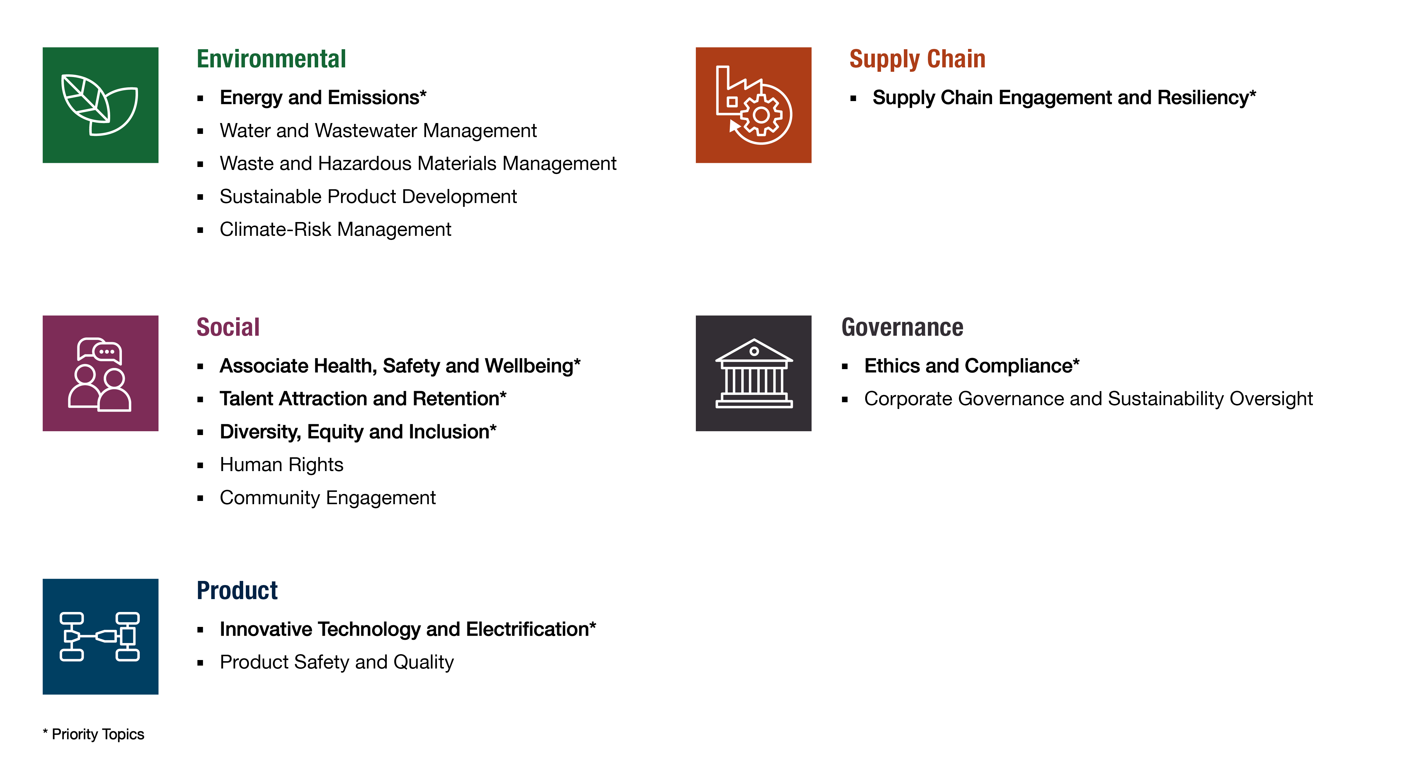 AAM-2022-Sustainability-Report_Website2