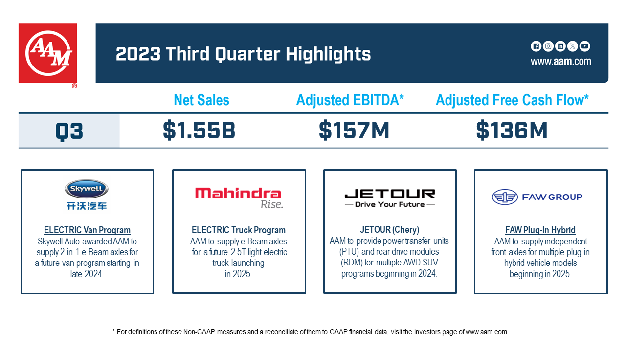 3Q 2023 AAM Financial Highlights