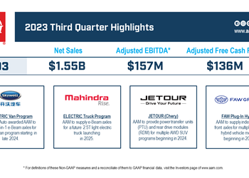 3Q 2023 AAM Financial Highlights