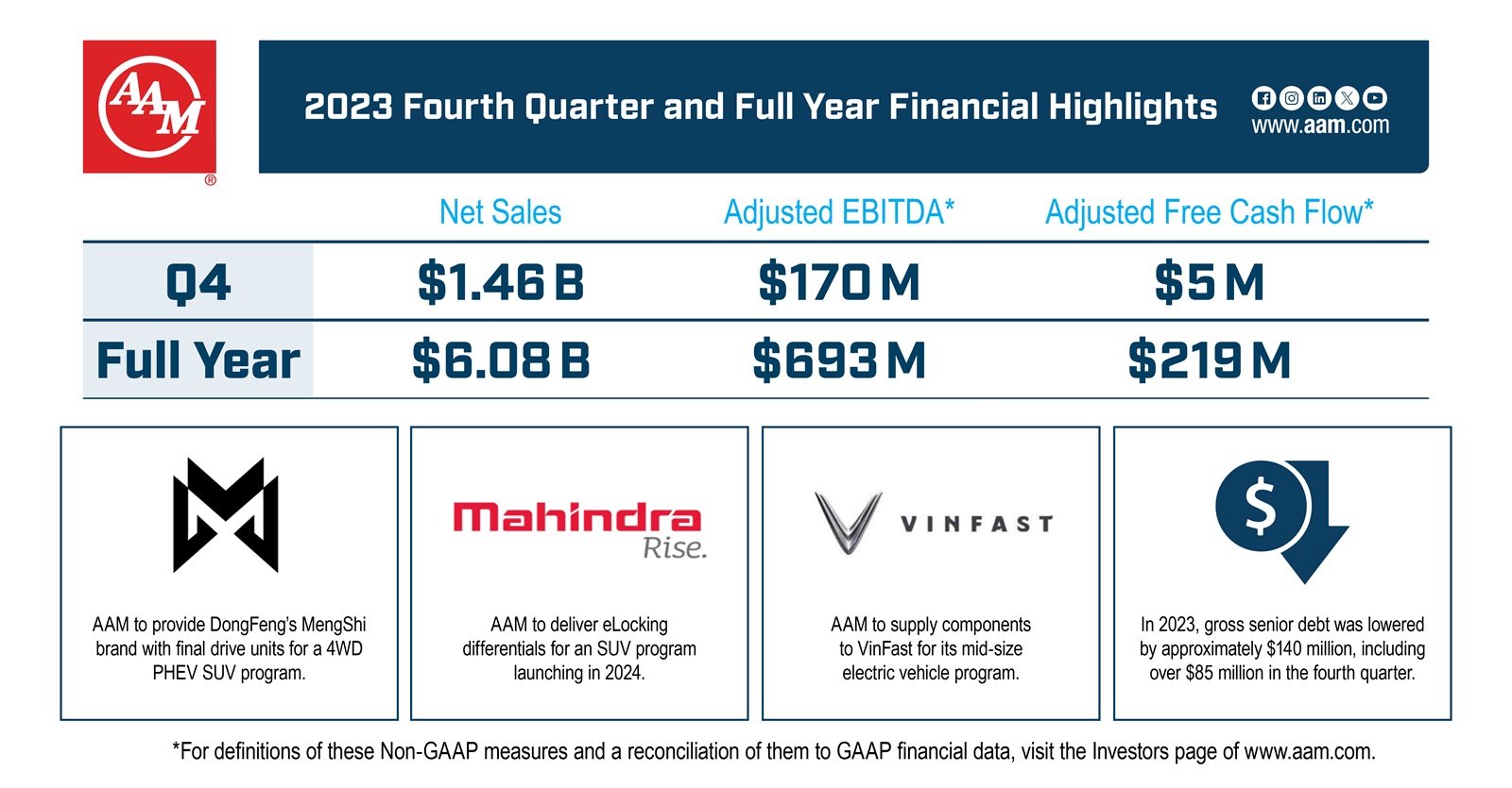 4QFY2023-FinancialResultsGraphic