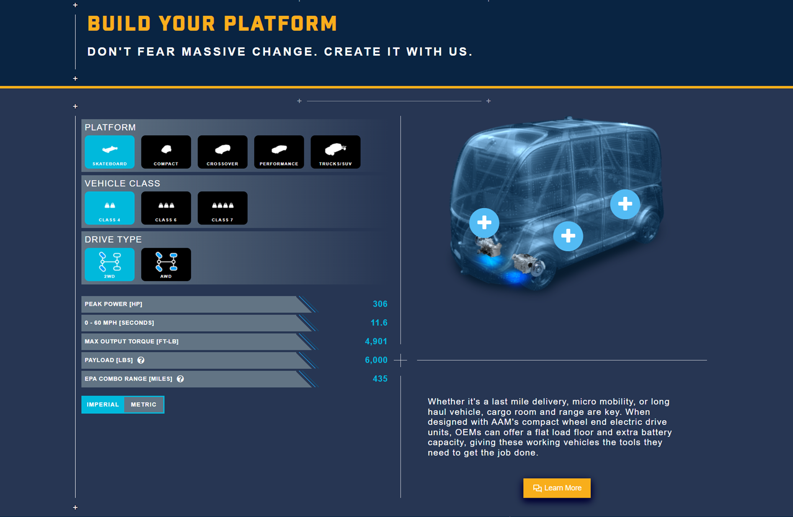 future-configurator