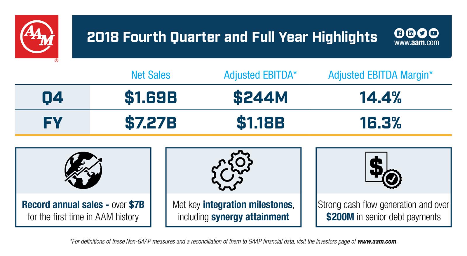 Social-4QFY2018-FinancialResults (5)