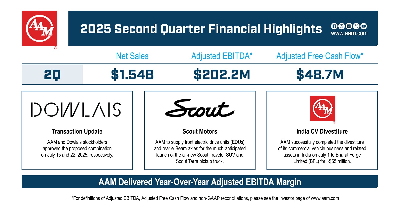 Social_Linked_In-2Q2025-FinancialResults