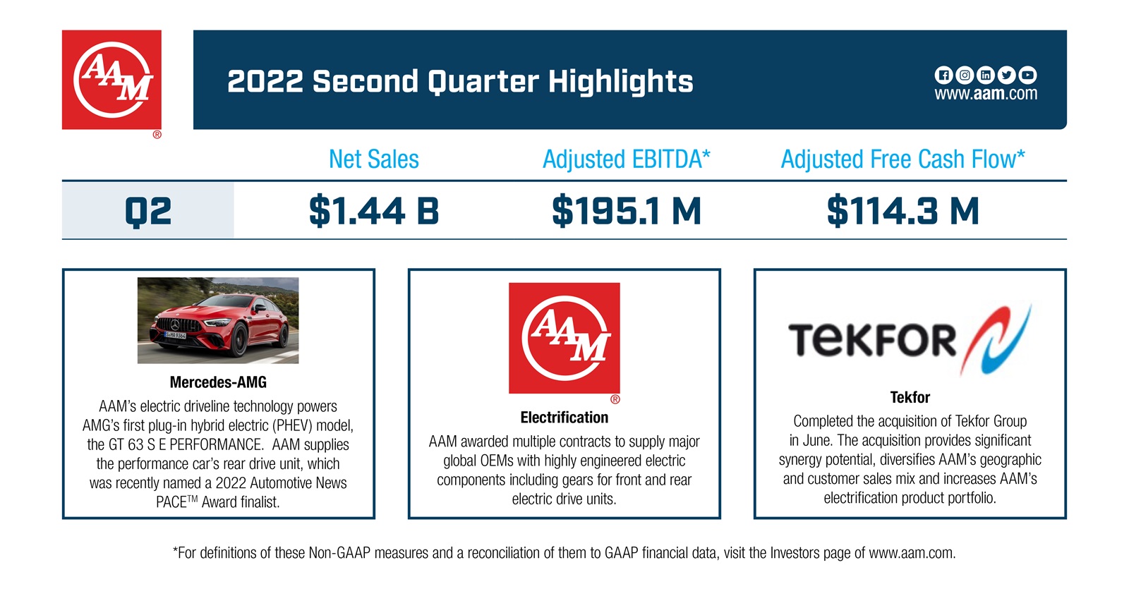 Social_Linked_In-2QFY2022-FinancialResults (003)