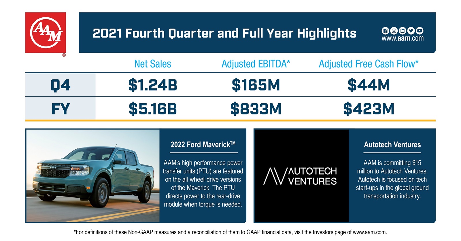 Social_Linked_In-4QFY2021-FinancialResults-lr